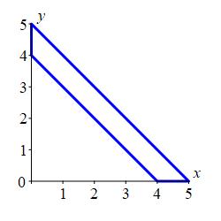 The plot shows a trapezoid. The parallel edges have slope -1.
        The slanted edges are on the x and y axes.